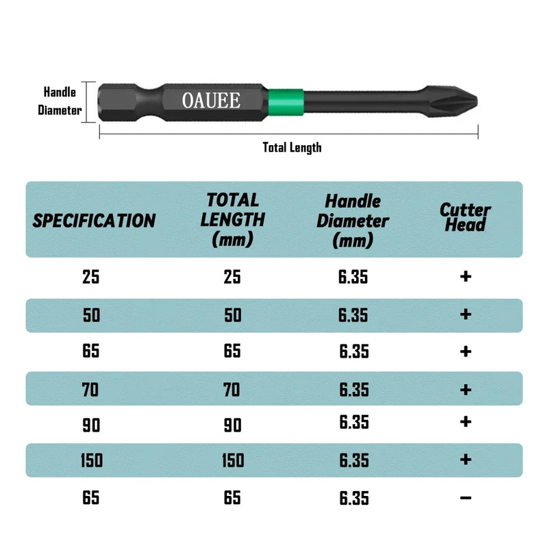 HexTough Magnetic Screwdriver Bit Set